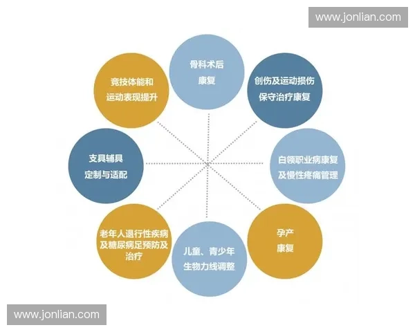 基于多学科协同理念的运动康复评估干预训练与功能恢复效果研究